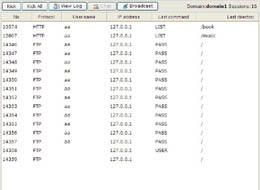 Current domain session activity