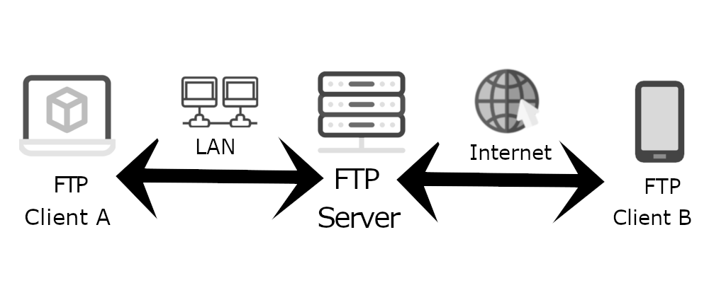 configure wing ftp server